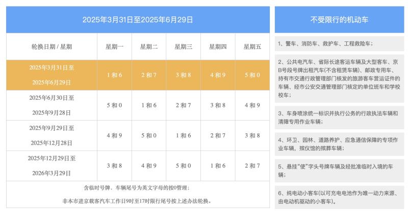Beijing Vehicle License Plate Restrictions Updated for June 30